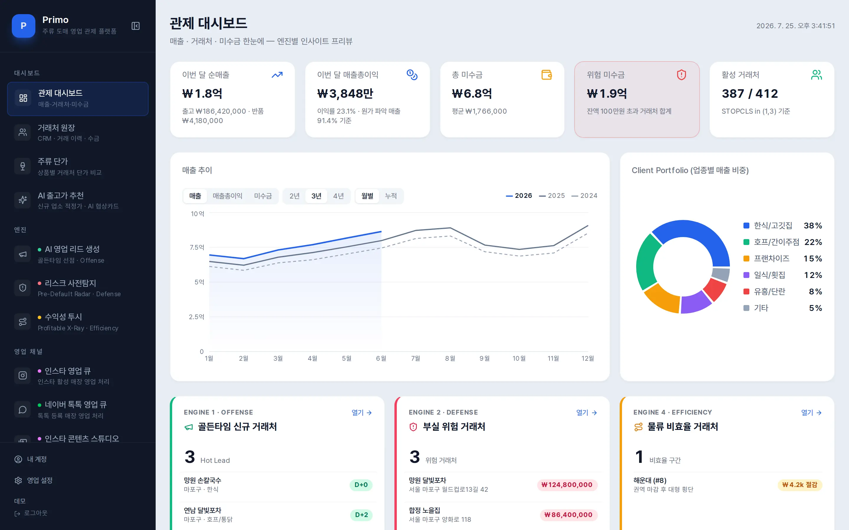 대시보드 화면