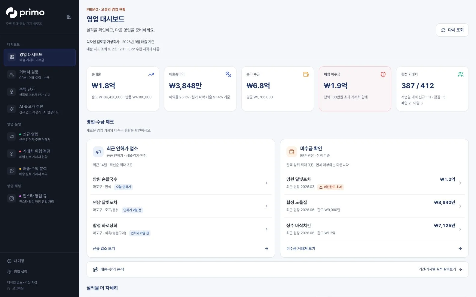 Primo 도매사용 웹 대시보드: 핵심 실적과 영업·수금 체크