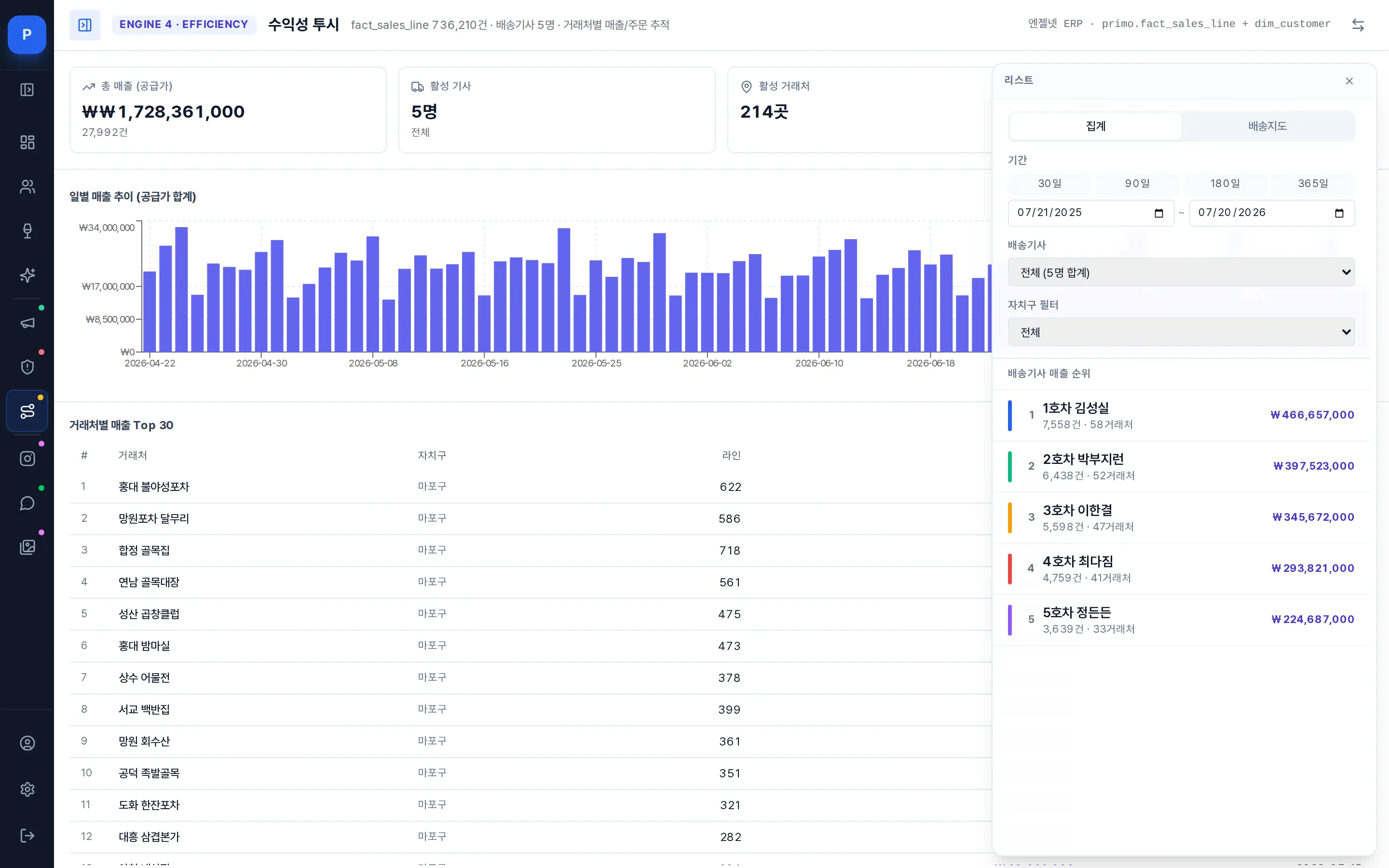 수익성 투시 화면